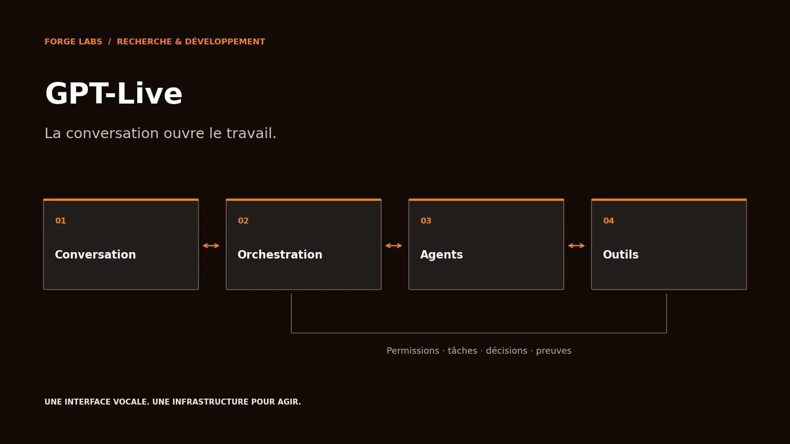 Illustration de l’article : GPT-Live : quand l’IA devient un collègue en temps réel